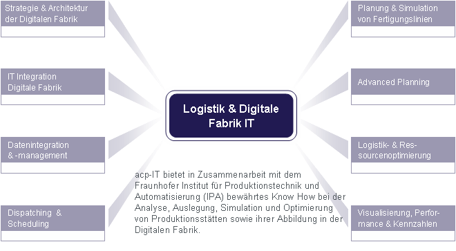 Logistik & Digitale Farbik IT.bmp